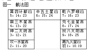 第九章乌兔太阳太阴日太阳时排盘