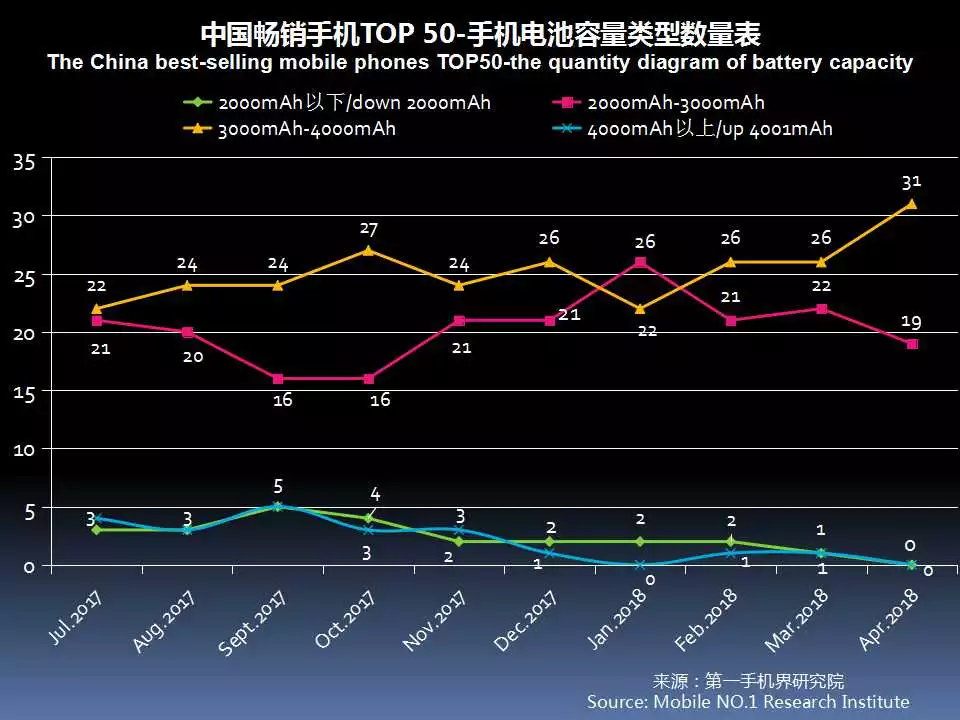 2018年4月中国畅销手机市场分析报告