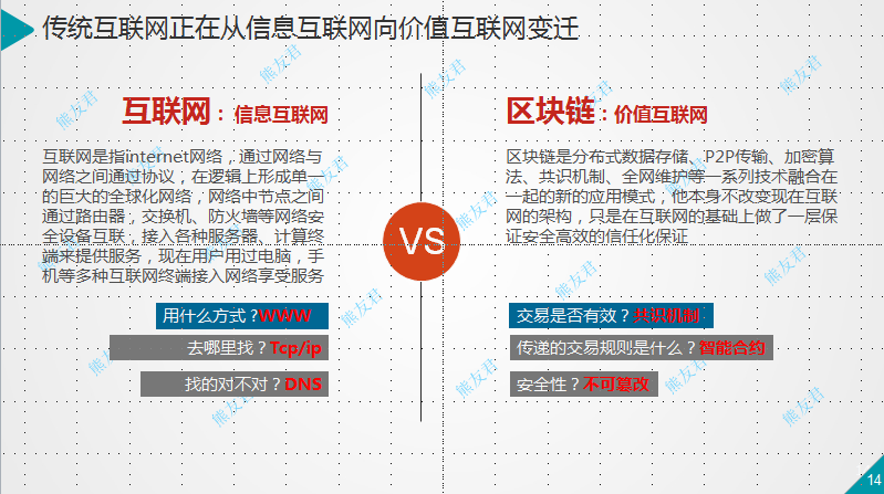 熊友君:区块链爆发近在咫尺,对管理影响超出想象