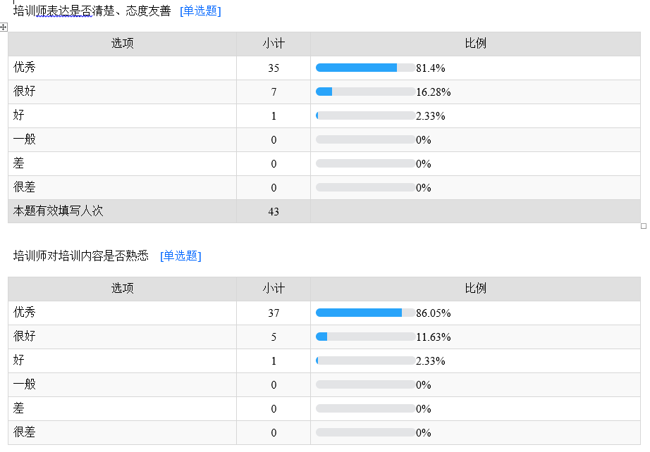 微课 问卷星,这种学习形式很受护士欢迎!