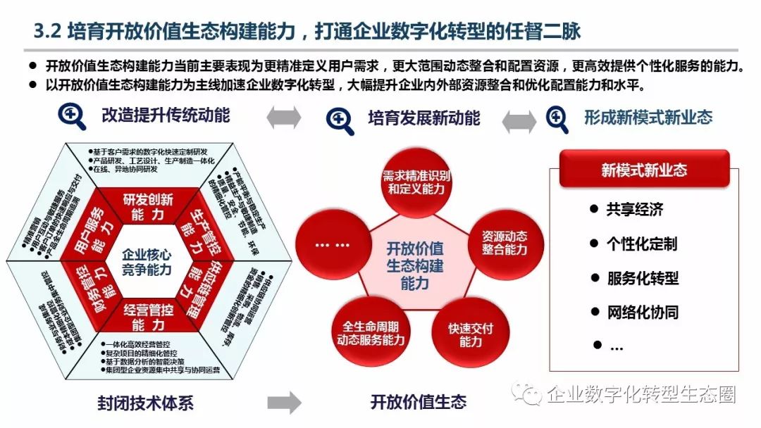 周劍:企業數字化轉型的初步認識