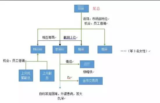 浦发银行曝桃色丑闻:男老总和七名女同事上演宫斗戏