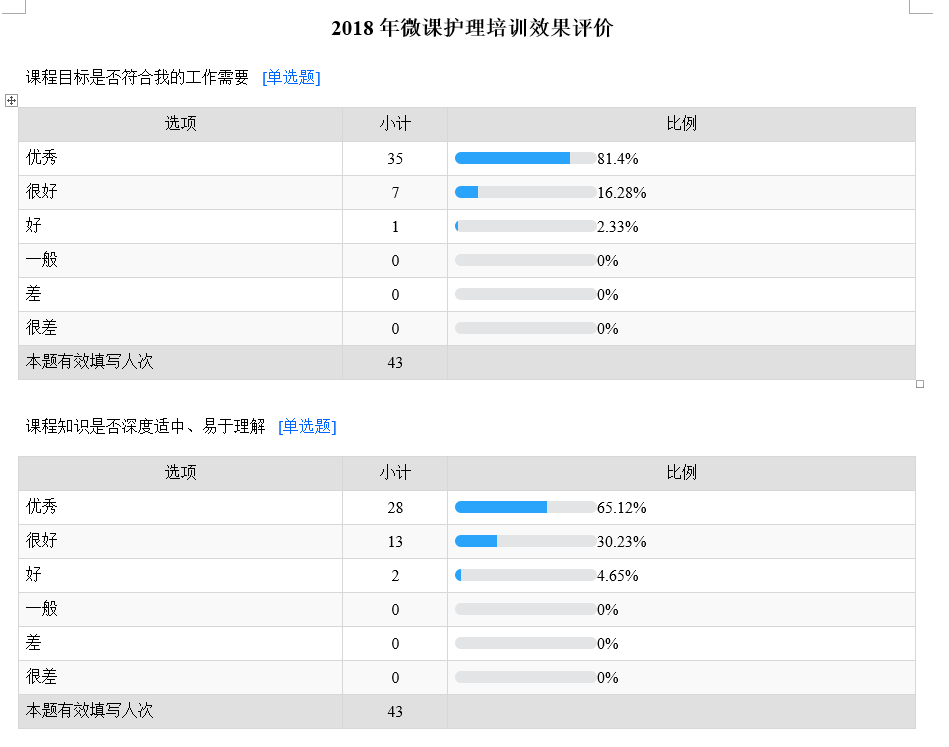 微课 问卷星,这种学习形式很受护士欢迎!