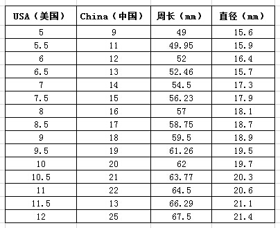 戒指圈號是什麼意思呢戒指尺寸怎麼測量