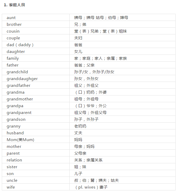 高中英語:基礎單詞分類記憶法,含單詞表,趕緊收藏