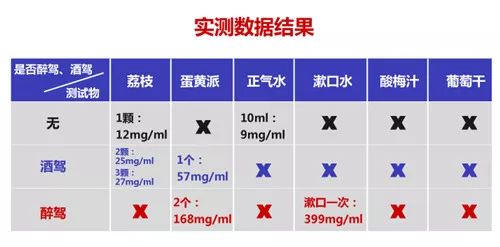 吃两颗荔枝被测出"酒驾 是谣言吗?