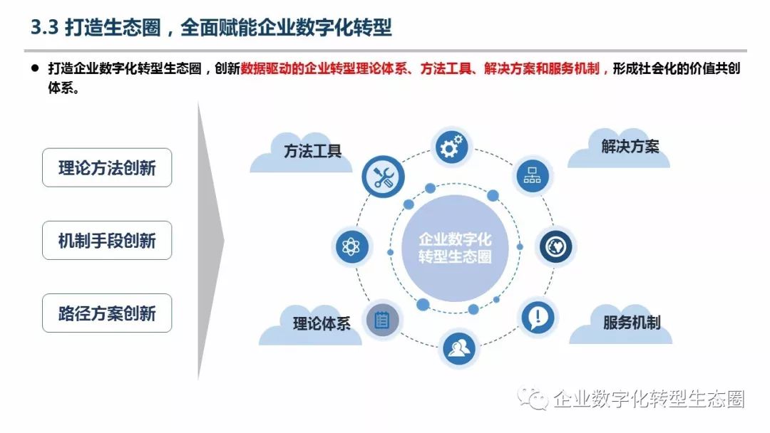 周劍:企業數字化轉型的初步認識