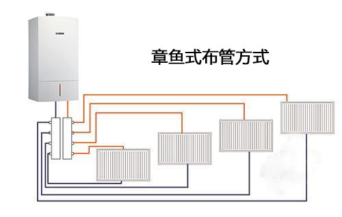 鲁本斯权威科普暖气片明装or暗装