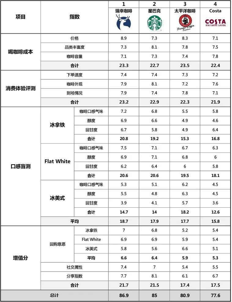 咖啡感官评价表图片