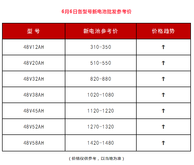 石墨烯电池 售价图片