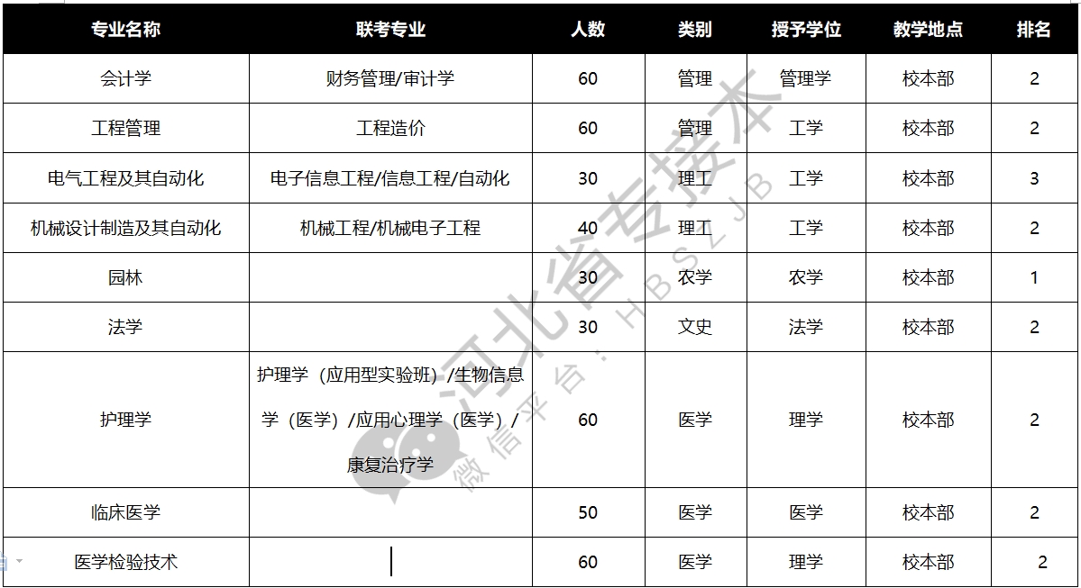 2018年河北专接本招生院校第七站:河北工程大学简介!