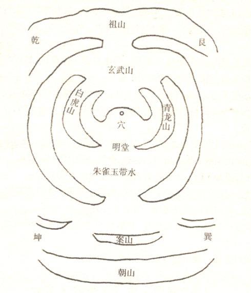 风水出自_风水出自什么书_风水出自哪本书