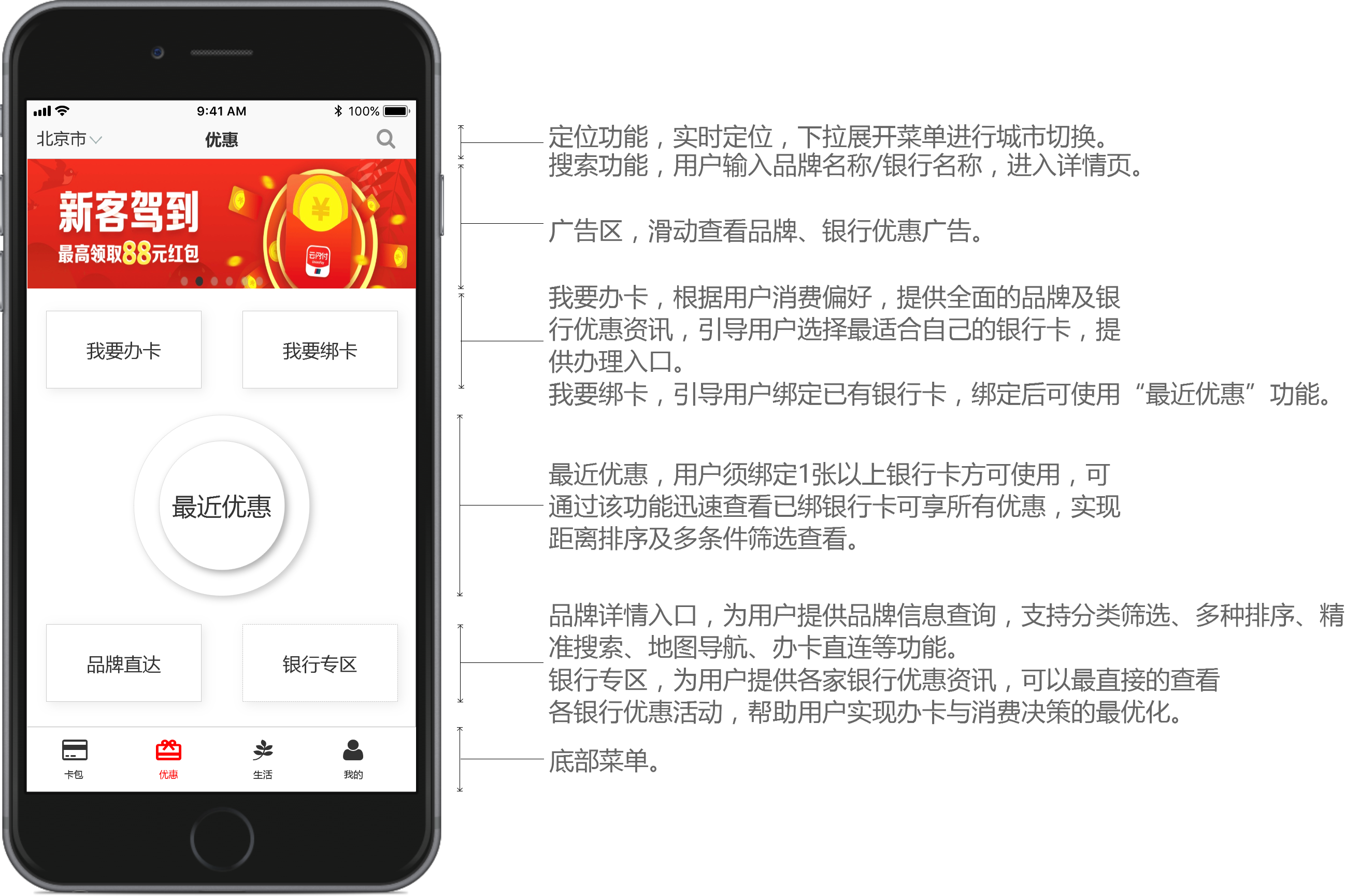 云闪付app505版本:优惠功能迭代提案