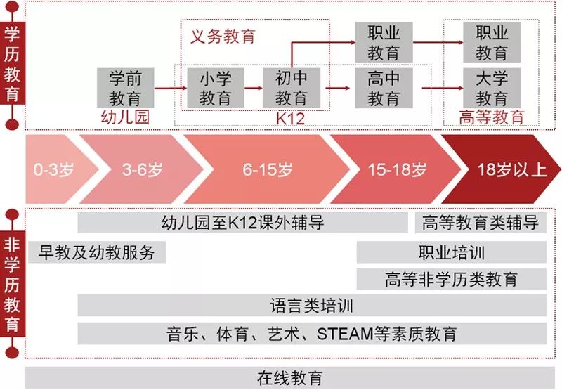 【洞察】助力中國教育企業香港上市——內控體系搭建