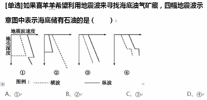 地震波分橫波和縱波,橫波只能在固體中傳播,不能在液體中傳播,遇到