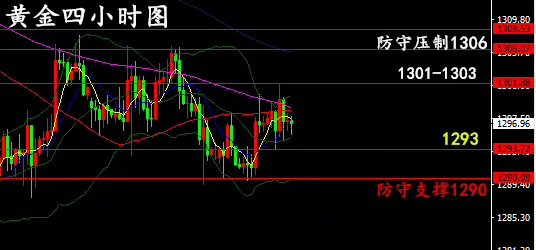 世明论金：6.7区间震荡迎加息，上方压力强劲，黄金是涨还是跌？ ..._图1-2