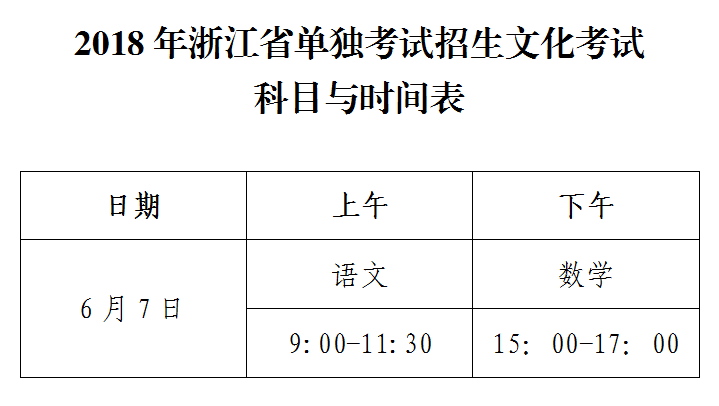 考试时间01全市2018年高考总人数为3865人,设8个考点,144个考场