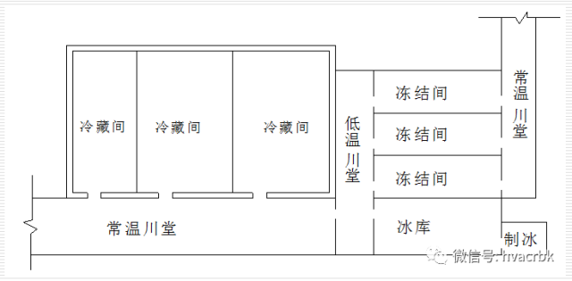 冷库图纸讲解图片