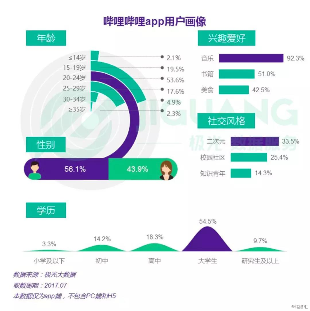 江南体育官网二次元的『AB面』(图9)