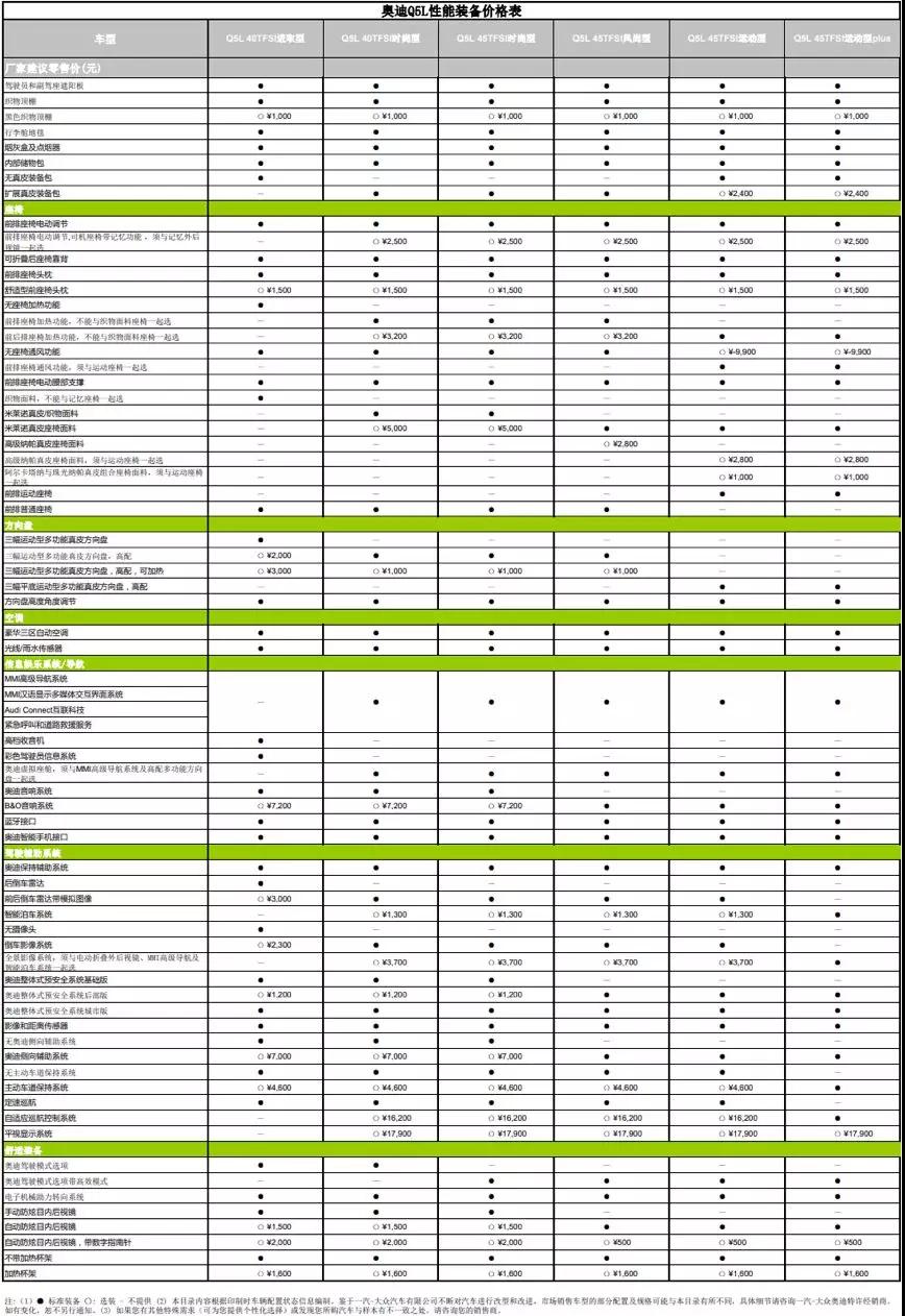 奥迪q5配置参数图片