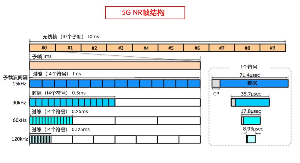 附:5g nr帧结构