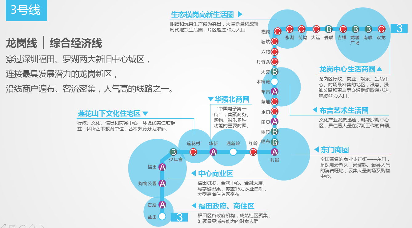 深圳地铁三号线介绍龙岗线深圳地铁广告公司