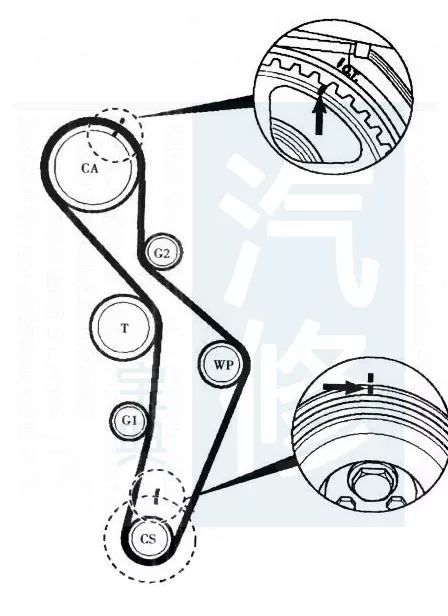 奥迪3.0正时皮带安装图图片