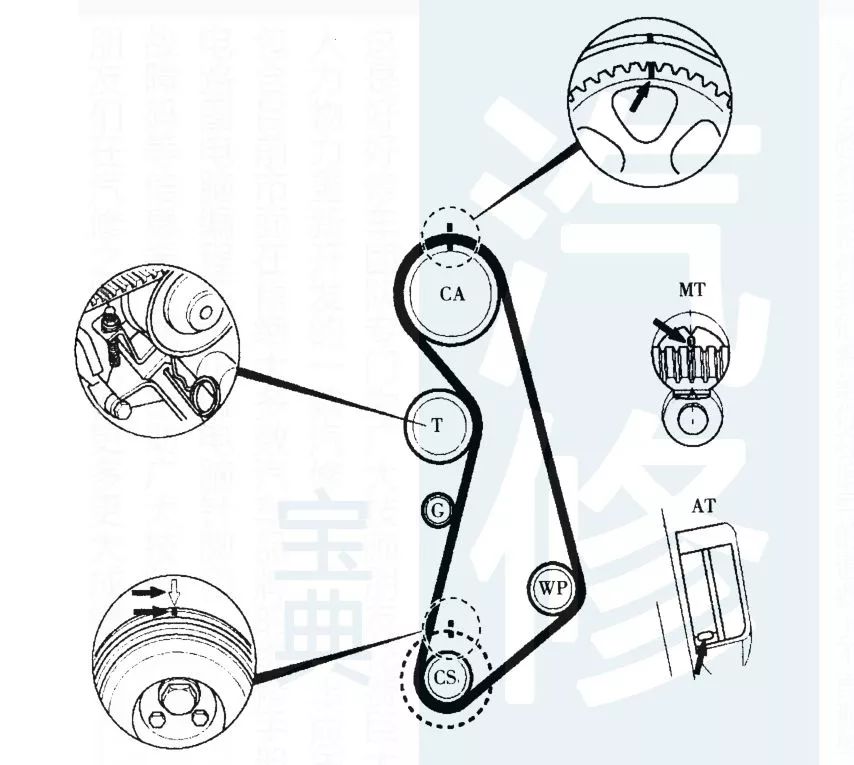 奥迪q5皮带安装示意图图片