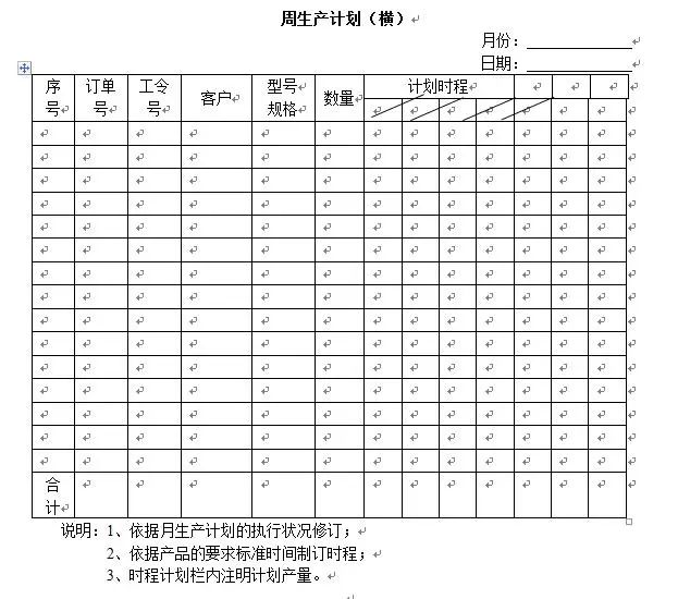 周生產計劃月生產計劃季度產銷計劃表(存貨生產型)年度產品別生產量