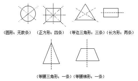 直线两旁的部分能够完全重合