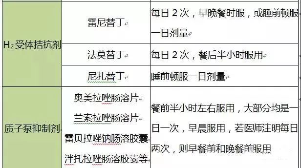 同樣,磷酸鋁凝膠兼具抗酸與胃粘膜保護雙重作用,根據不同適應症應選擇