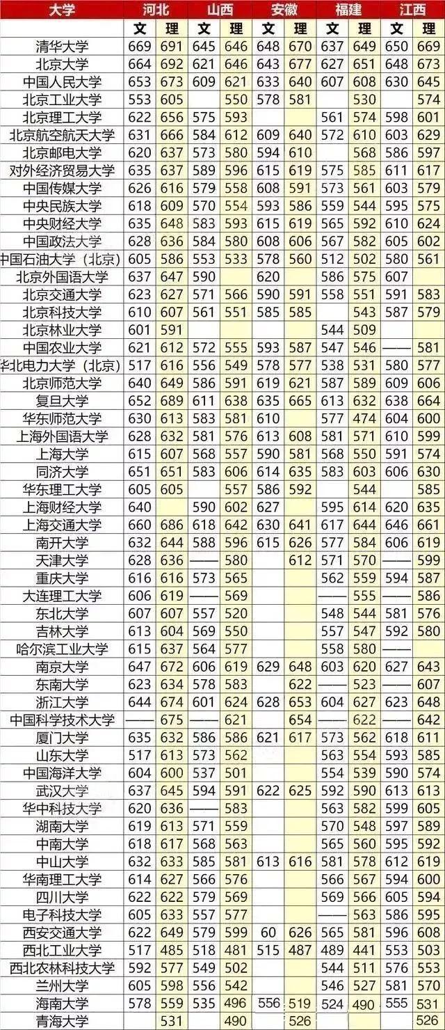 全国各地大学(全国各地大学分布)