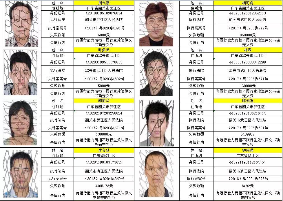 【时事】韶关法院曝光30名失信被执行人名单,南雄有人上榜,您认识吗?