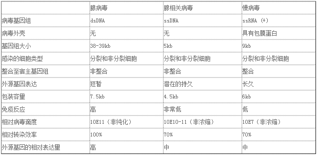 实验|维真生物：AAV产品技术手册