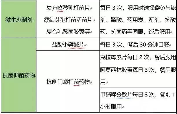 同樣,磷酸鋁凝膠兼具抗酸與胃粘膜保護雙重作用,根據不同適應症應選擇