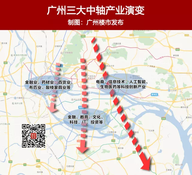 再看纵向,最新的城市中轴线,正是广州最先进生产力的代表.