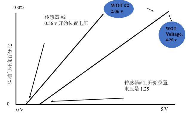 四线油门踏板接线图图片