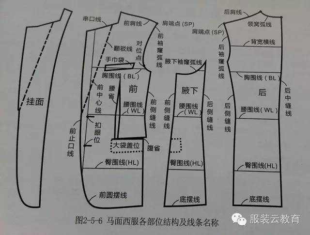 手巾袋步骤图解图片