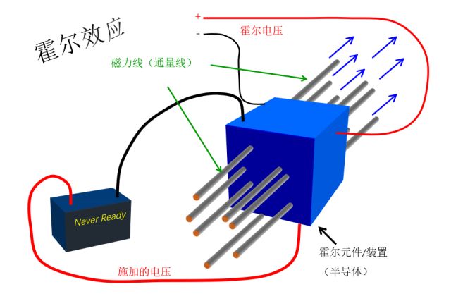 霍尔效应