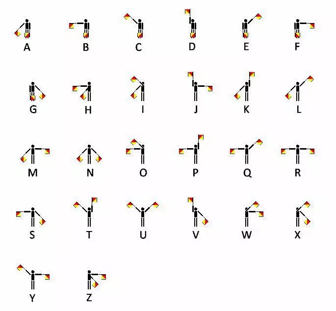 铁路旗语1到10图解图片