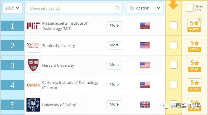 2019世界国家排行榜_最新 2019年QS世界大学排名公布 附各热门国家排名