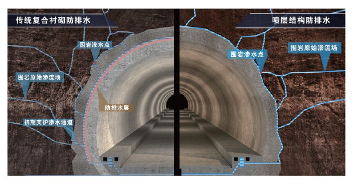 隧道内排水系统示意图图片