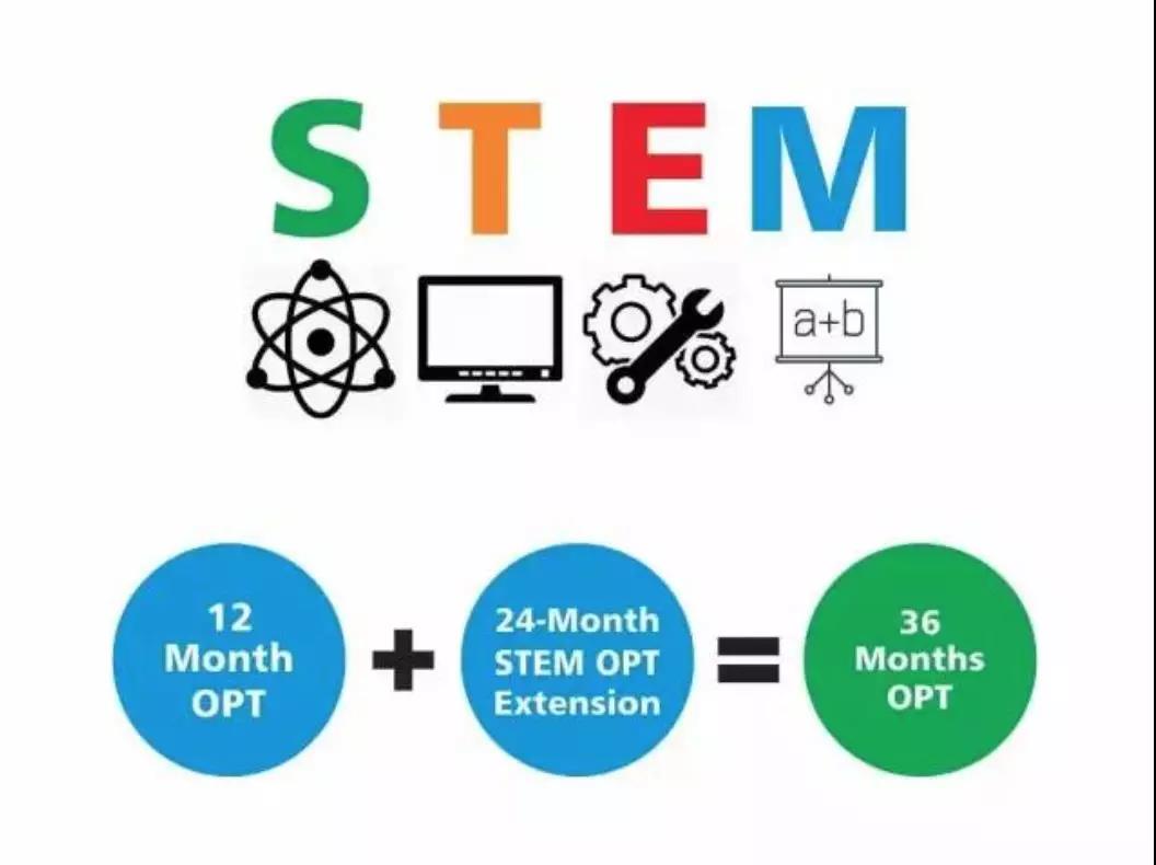 stem最新涵盖专业解读商科社科和艺术类专业也可以是stem