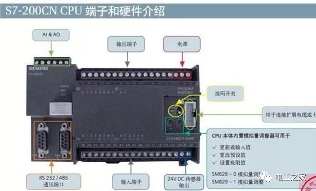 電氣技術plc詳解結構工作原理程序編制指令集