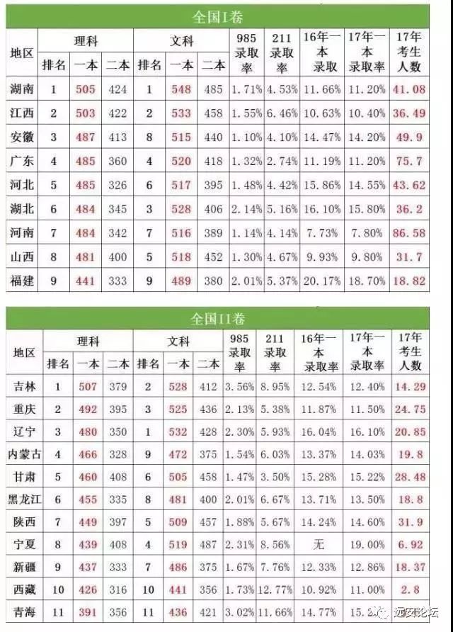 包含陕西河南同套卷一本线低60余分，有家长选择高考移民，如何看待此事？杜绝高考移民还有多远的路要走？的词条-第2张图片-鲸幼网