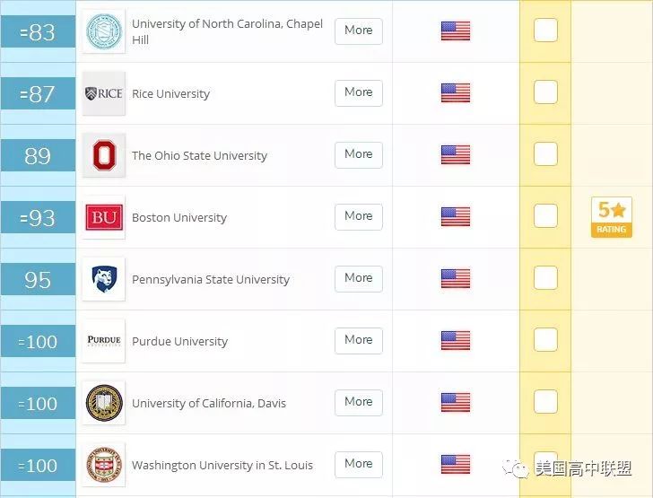 2019世界国家排行榜_最新 2019年QS世界大学排名公布 附各热门国家排名