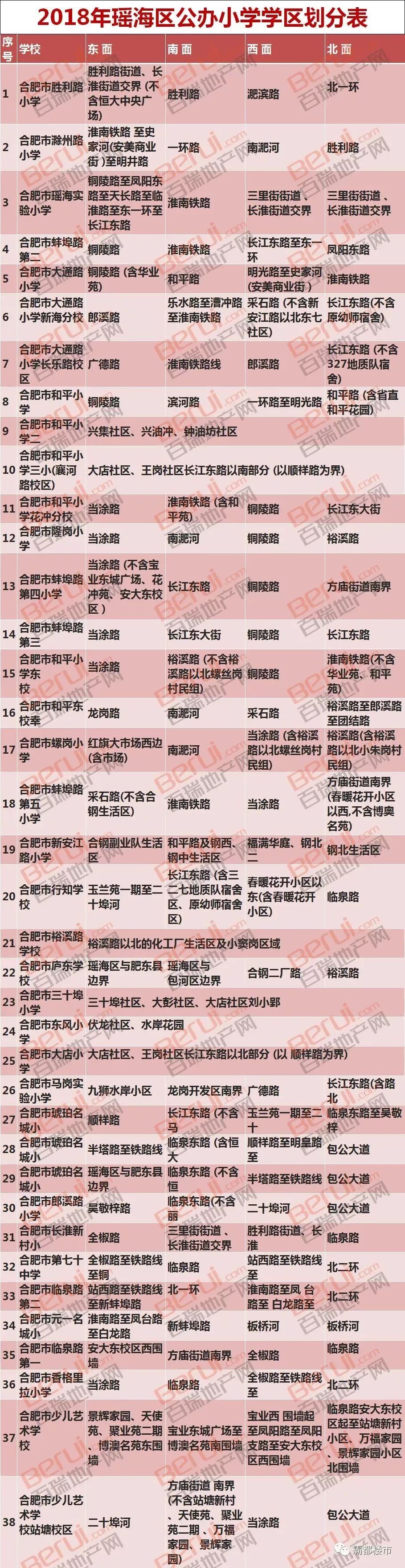 剛剛!2018廬陽區,瑤海區中小學學區方案公佈!