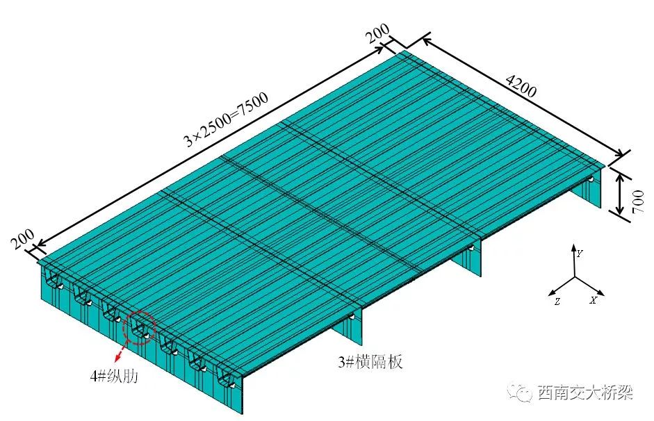 【钢结构·技术】正交异性钢桥面板的疲劳失效模式和结构体系疲劳抗力