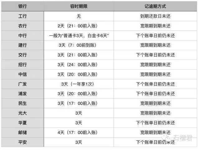 信用卡全额罚息太高?想跟银行撕逼,最高法挺你