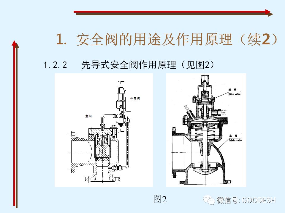 水泵接合器安全阀介绍图片